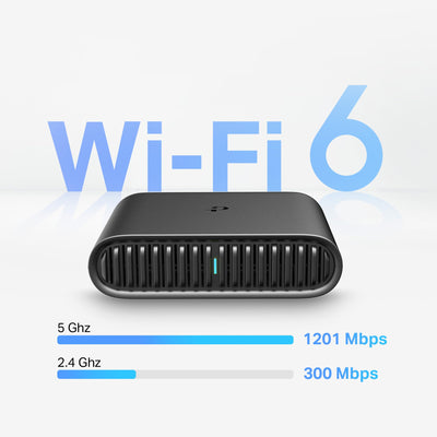 TP-Link TL-WR1502X Wi-Fi 6 Reise-Router, Dual-Band AX1500, 2× Gigabit-Ports, USB 2.0-Port, Unterstützung von OpenVPN und WireGuard, Kann mit Einer Powerbank betrieben Werden, Mehrere Modi in einem