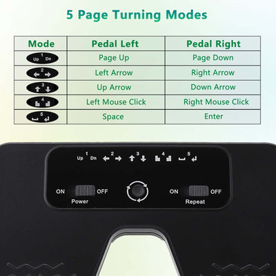 Tavsou Bluetooth Page Turner Pedal für Tablets Smartphones wiederaufladbar lautlos, Modern