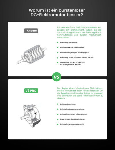 Vexilar Akku Staubsauger 40KPa, Staubsauger Kabellos mit HyperMotor™ 500W Bürstenloser Motor, Akkustaubsauger mit 50min Laufzeit, Kabelloser Staubsauger mit Berührungsbildschirm für Hartboden Teppich