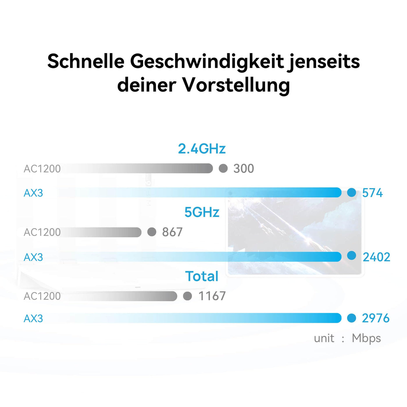 HUAWEI WiFi AX3, Wi-Fi 6 AX3000 Router, Dual-Band, 4 WAN/LAN automatisch Adaptive GE-Ports, HomeSec™ Sicherheit, Keine DSL-Funktion, Ideal für Gaming auf Xbox/PS5/Steam und 8K, exklusiv bei Amazon
