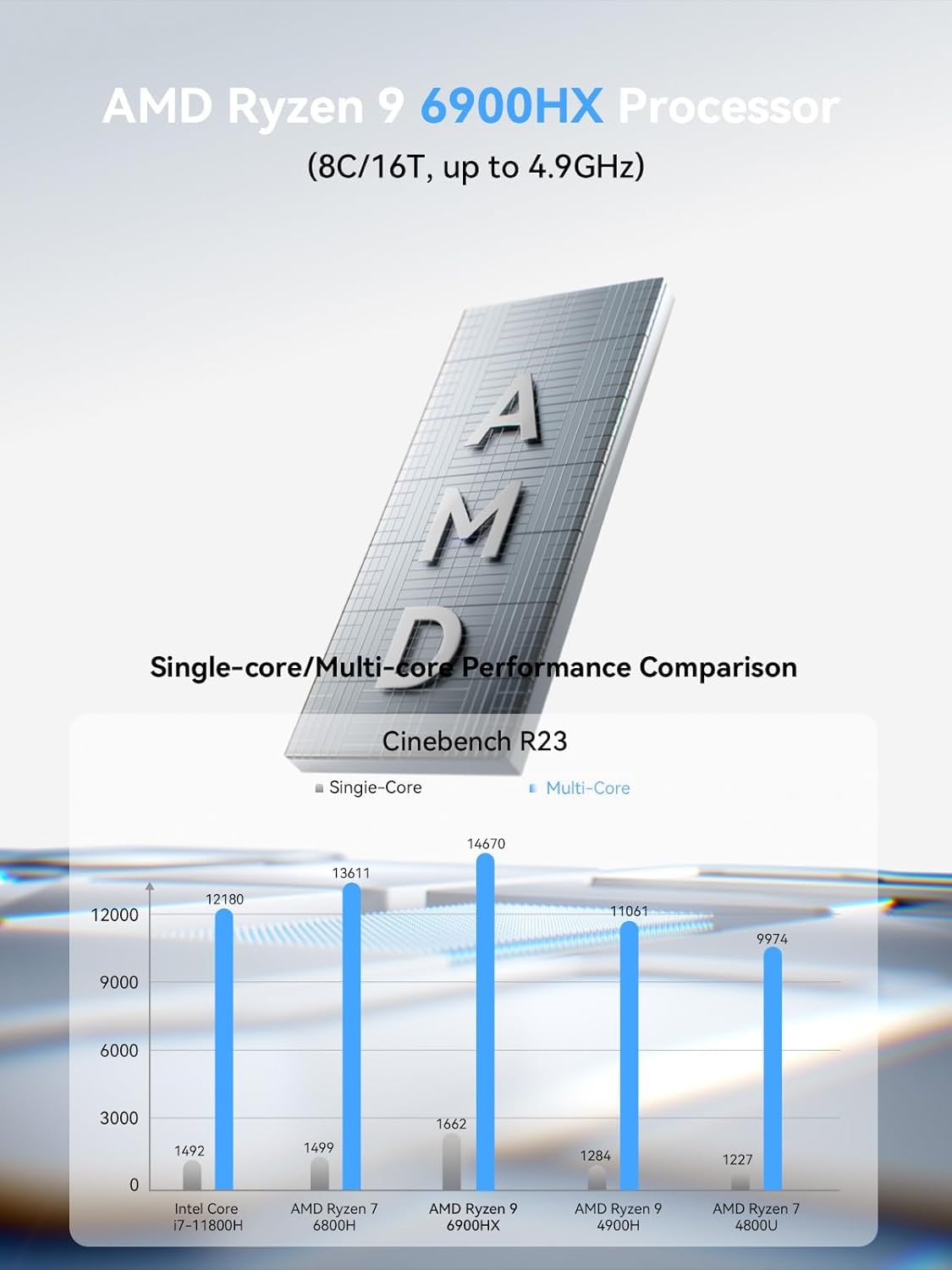 MINIS FORUM Mini PC UM690 Slim,AMD Ryzen 9 6900HX CPU 8C/16T bis zu 4,9 GHz, 32 GB DDR5/1TB SSD, AMD Radeon 680M Grafik, HDMI/USB 4/DP, WiFi, BT, RJ45 2.5G