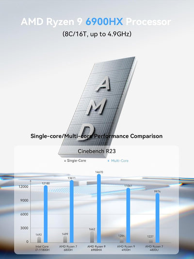 MINIS FORUM Mini PC UM690 Slim,AMD Ryzen 9 6900HX CPU 8C/16T bis zu 4,9 GHz, 32 GB DDR5/1TB SSD, AMD Radeon 680M Grafik, HDMI/USB 4/DP, WiFi, BT, RJ45 2.5G