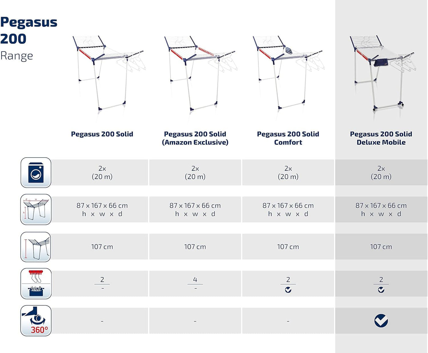 Leifheit Standtrockner Pegasus 200 Solid Deluxe Mobile mit 20 m Trockenlänge, Wäscheständer für lange Wäsche, Flügelwäschetrockner mit Kleiderbügelstangen