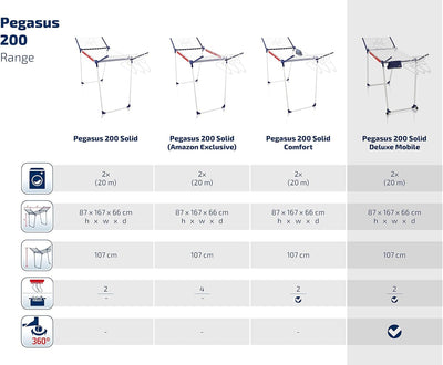 Leifheit Standtrockner Pegasus 200 Solid Deluxe Mobile mit 20 m Trockenlänge, Wäscheständer für lange Wäsche, Flügelwäschetrockner mit Kleiderbügelstangen