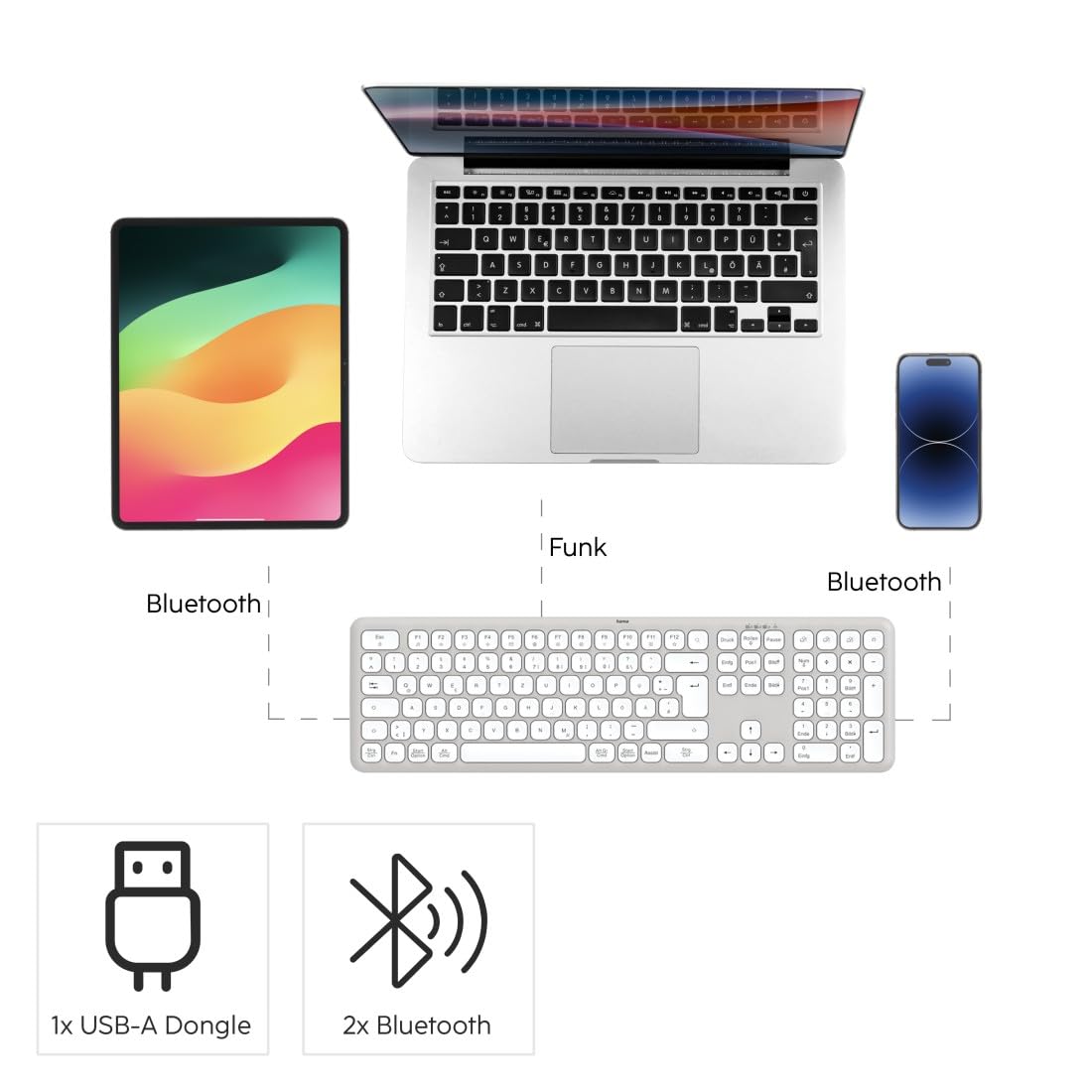 Hama Tastatur-Maus-Set kabellos WKM-550 (Multi-Device 2,4GHz via USB-Empfänger + 2X Bluetooth für PC, Laptop, Tablet, 10 m Reichweite, deutsches QWERTZ-Layout, leise, batteriebetrieben) weiß