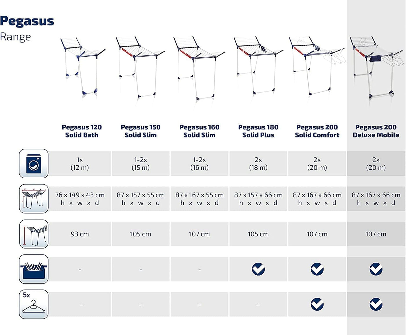 Leifheit Standtrockner Pegasus 200 Solid Deluxe Mobile mit 20 m Trockenlänge, Wäscheständer für lange Wäsche, Flügelwäschetrockner mit Kleiderbügelstangen