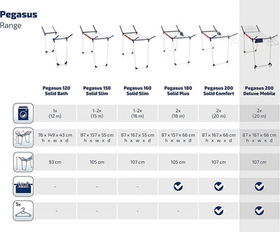Leifheit Standtrockner Pegasus 200 Solid Deluxe Mobile mit 20 m Trockenlänge, Wäscheständer für lange Wäsche, Flügelwäschetrockner mit Kleiderbügelstangen