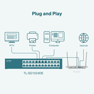 TP-Link TL-SG1024DE 24 Port Gigabit Netzwerk Managed Switch (Rackmount, 24*RJ-45 Ports, Metallgehäuse, IGMP-Snooping, Plug-und-Play, lebenslange Garantie) schwarz