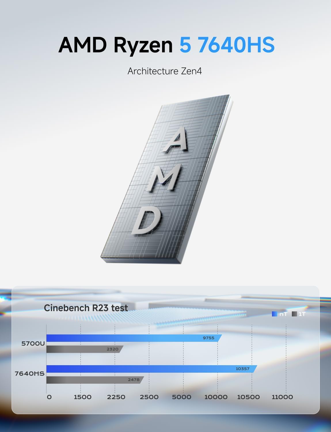 MINIS FORUM Mini PC UM760 Slim, AMD Ryzen 5 7640HS, 6 Kerne/12 Threads bis zu 5,0 GHz, 16GB DDR5 RAM 1TB PCIe4.0 SSD, HDMI/DP/USB4 Ausgänge, 2,5G LAN, WiFi 6E, BT5, AMD Radeon 760M