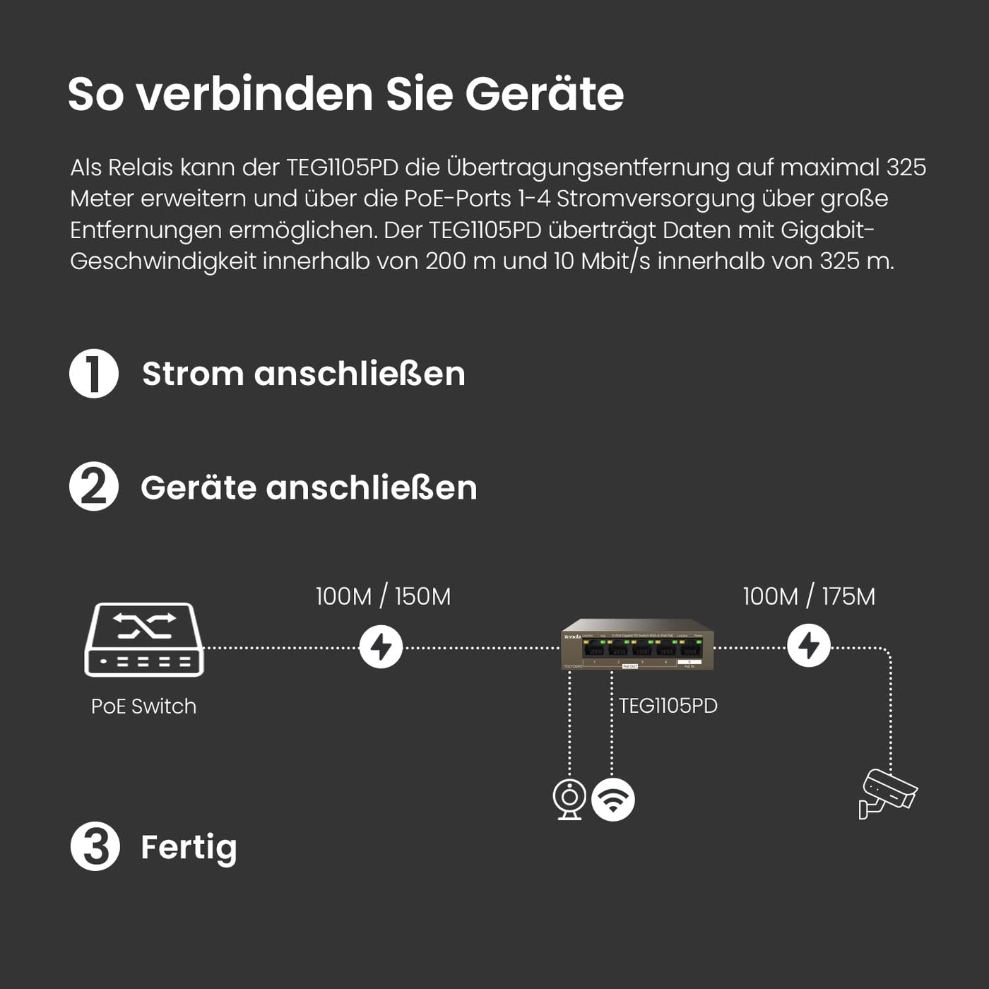 Tenda 5 Port PoE Switch ohne Netzteil, Gigabit PoE Powered Switch (1 PoE In & 4 PoE Out, Plug-and-Play PoE PD Switch, Lüfterlos, Metallgehäuse)(TEG1105PD)
