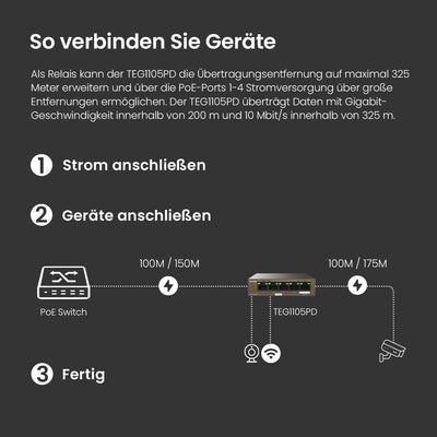 Tenda 5 Port PoE Switch ohne Netzteil, Gigabit PoE Powered Switch (1 PoE In & 4 PoE Out, Plug-and-Play PoE PD Switch, Lüfterlos, Metallgehäuse)(TEG1105PD)