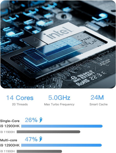 MINIS FORUM UN1290 Mini-PC, Intel Core i9 12900HK, 32 GB RAM, 1 TB SSD, 14 Core/20 Thread Desktop-PC, HDMI 2.0/USB-C/DP 1.4, 2,5 G RJ45 LAN, 5 USB-Anschlüsse, Wi-Fi 6