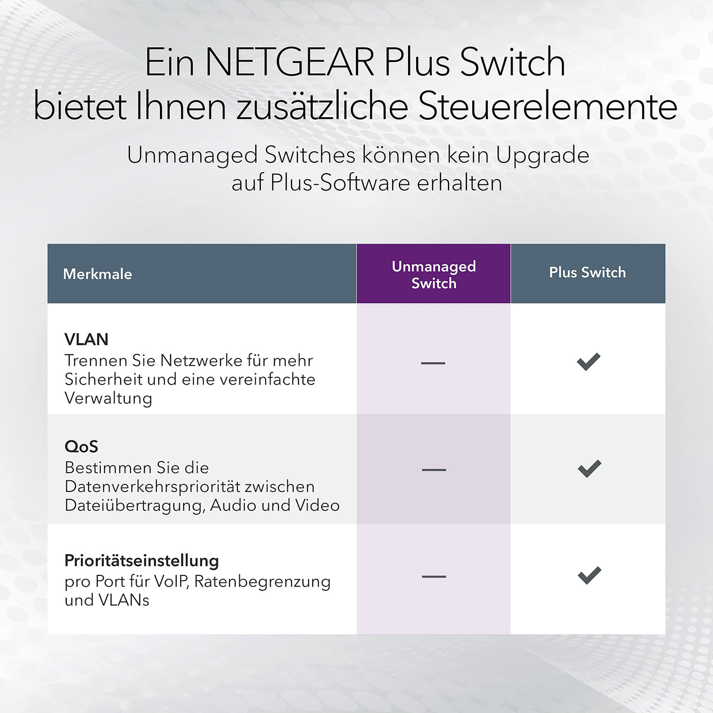 NETGEAR GS105GE LAN Switch 5 Port Netzwerk Switch (Plug-and-Play Gigabit Switch LAN Splitter, LAN Verteiler, Ethernet Hub, lüfterloses Metallgehäuse, ProSAFE Lifetime-Garantie), Blau