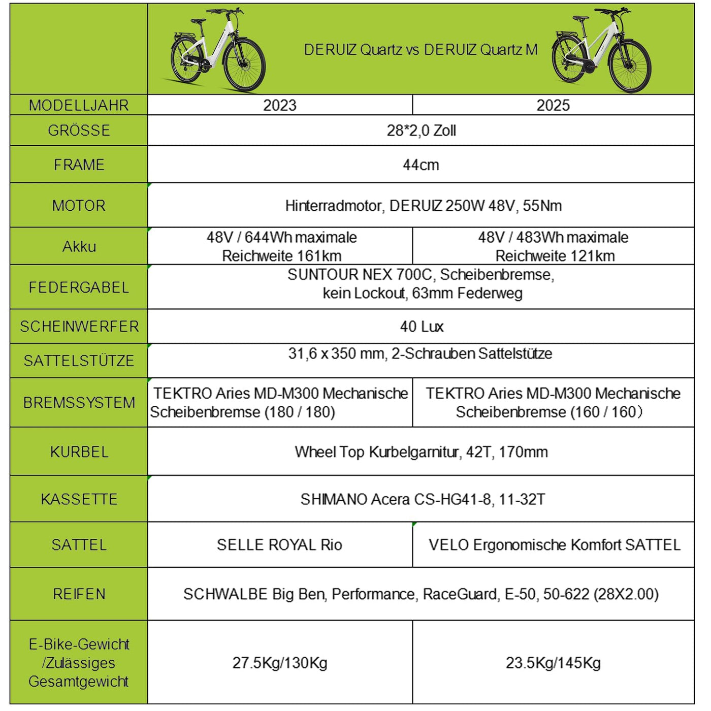 DERUIZ E-Bike 28 Zoll Quartz M – City E-Bike für Damen & Herren, 250W 48V 483Wh, 55 Nm Motor, bis 25 km/h, Reichweite bis 121 km, Trekking Elektrofahrrad in Metallic Grey