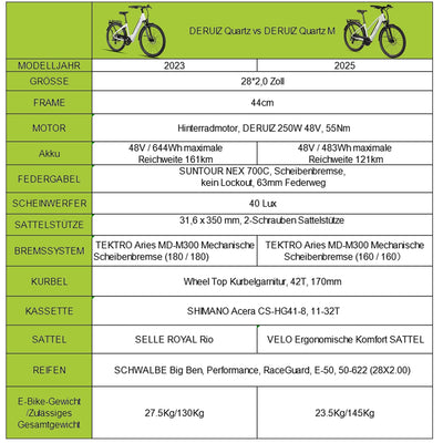 DERUIZ E-Bike 28 Zoll Quartz M – City E-Bike für Damen & Herren, 250W 48V 483Wh, 55 Nm Motor, bis 25 km/h, Reichweite bis 121 km, Trekking Elektrofahrrad in Metallic Grey