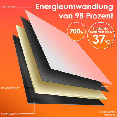 KESSER® Infrarotheizung Energiesparend Infrarot Standgerät & Wandmontage Elektroheizung 700W mit Fernbedienung Thermostat & App-Steuerung Elektrisch Heizpaneel Heizung Konvektor Standfüße