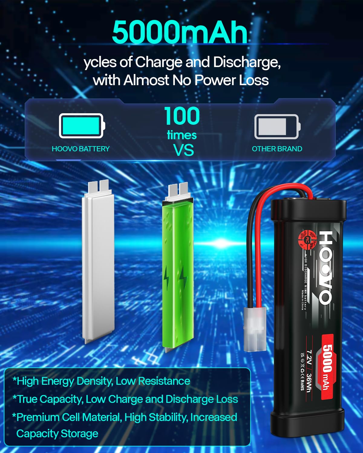 HOOVO 7,2 V NiMH Akku 5000mAh 6 Zellen RC Battery/Batterie für RC Car Autos Flugzeug Hubschrauber Boot Buggy Modellbau Spielzeug (2 Packungen