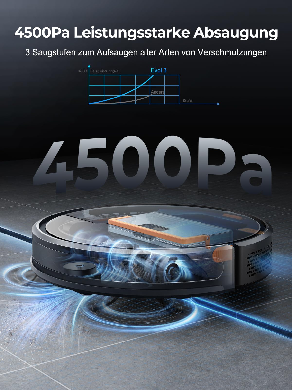 Laresar Clean Saugroboter mit Wischfunktion, 4500Pa Saugroboter, 3 in 1 Staubsauger Roboter funktioniert mit Alexa, 180 Minuten Laufzeit, Ideal für Tierhaare, Teppich, Hartboden