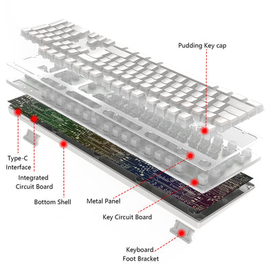 MAMBASNAKE L96 Kabellose Tastatur Und Maus Kombination, Wiederaufladbare 3000-mAh-RGB-Tastatur in Voller Größe Mit Pudding-Tastenkappen, Optische Mäuse Mit 4800DPI, Mechanische Tastatur Und Maus-Weiss