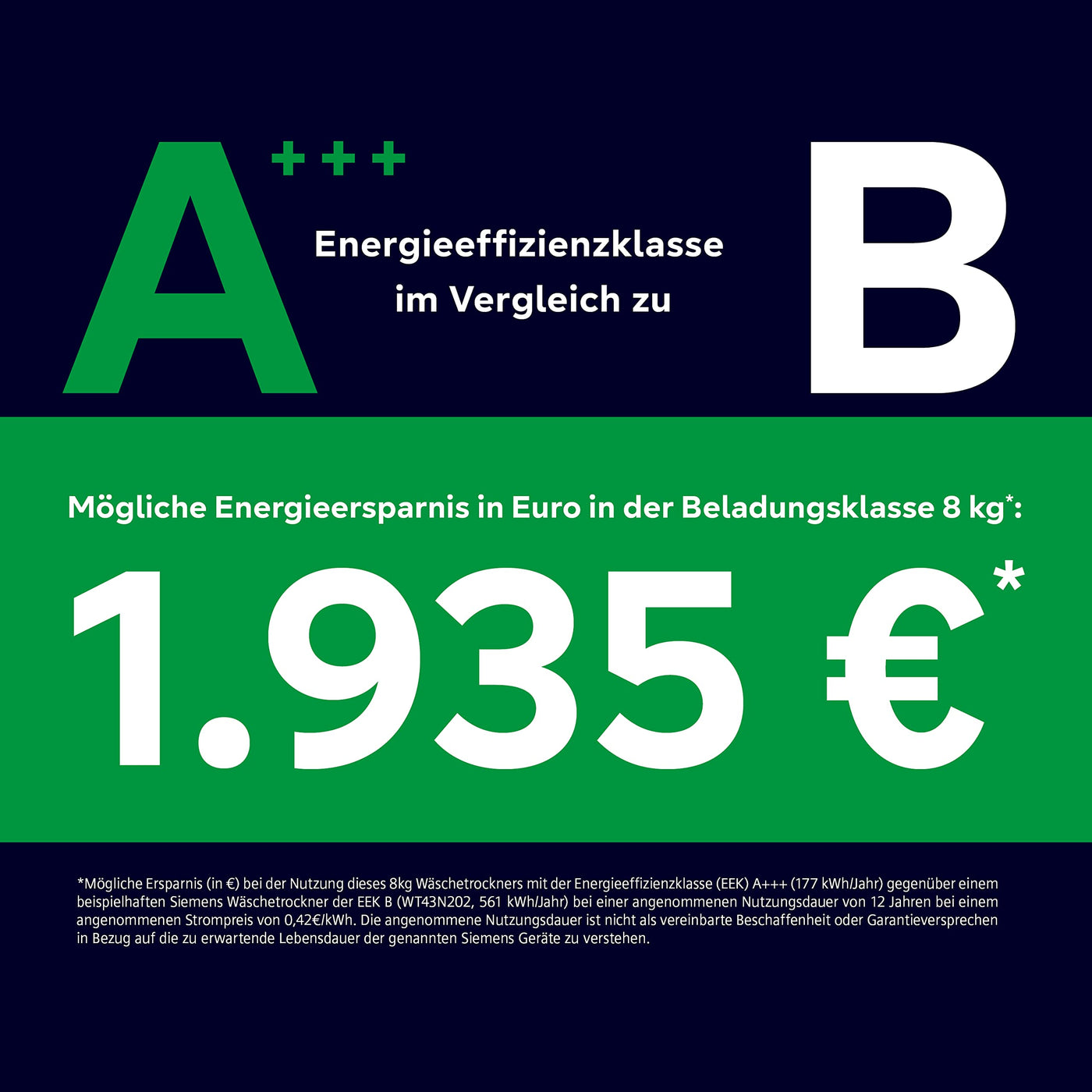 Siemens WT47R440 Wärmepumpentrockner für 8 kg Wäsche, iQ500, 176 kWh pro Jahr, speedPack, autoDry, Outdoor-Programm, Weiß
