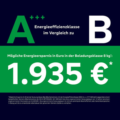 Siemens WQ35G2D00 iQ500 Wärmepumpentrockner für 8 kg Wäsche, A+++, 176 kWh/Jahr, speedPack, autoDry, Outdoor-Programm