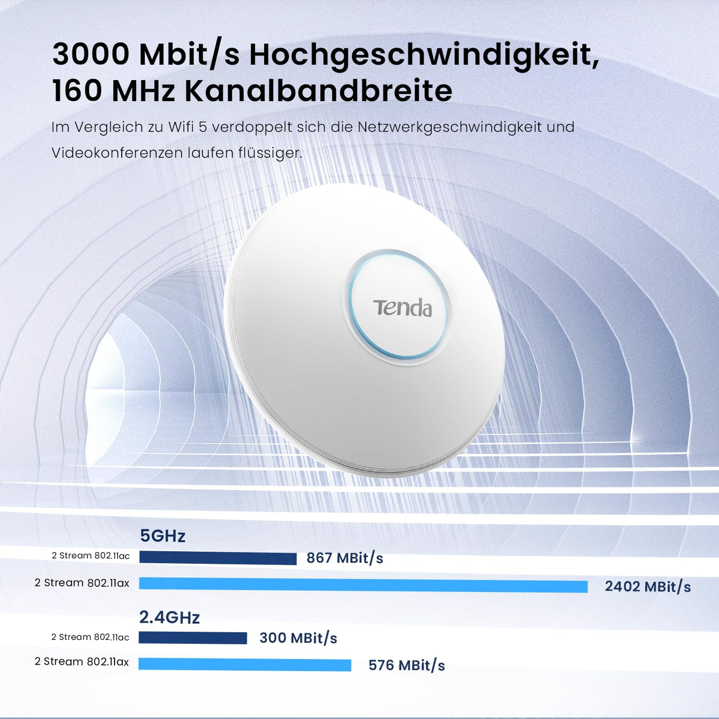 Tenda i27 AX3000 WiFi 6 Access Point PoE (802.11ax Dualband, 1x GB PoE LAN-Port, WPA3 Sicherheit, Mehrere SSIDs, Verwaltbar über APP oder Weboberfläche, 802.3at PoE+ Powered, inkl. Netzteil)