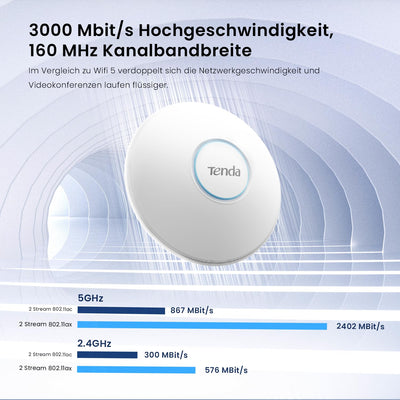 Tenda i27 AX3000 WiFi 6 Access Point PoE (802.11ax Dualband, 1x GB PoE LAN-Port, WPA3 Sicherheit, Mehrere SSIDs, Verwaltbar über APP oder Weboberfläche, 802.3at PoE+ Powered, inkl. Netzteil)