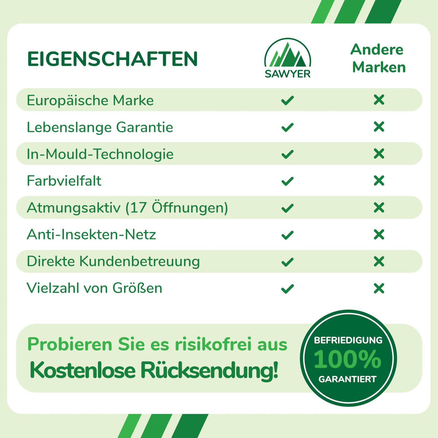 Sawyer Bikes - Verstellbarer Kinderhelm - Kinder 2 bis 10 Jahren (Blau)