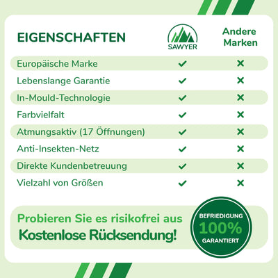 Sawyer Bikes - Verstellbarer Kinderhelm - Kinder 2 bis 10 Jahren (Blau)