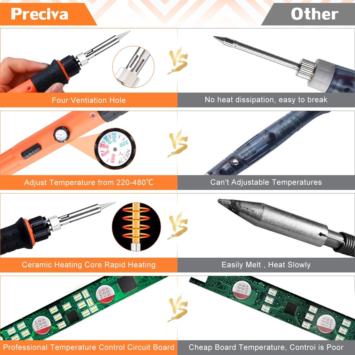 Brandmalerei Lötkolben Set, Brandmalkolben Set Temperatur Einstellbar 220~480 ℃ für Holz Leder Brennkolben DIY Kunst Geschenkset Farbstifte, Leder Gravieren Schweißen, Skulptur Holzbrandmalerei