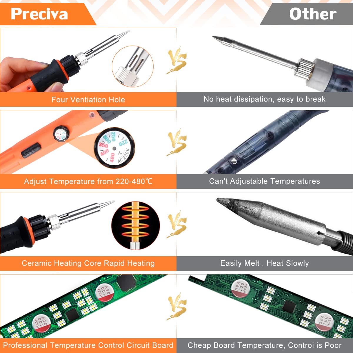 Brandmalerei Lötkolben Set, Brandmalkolben Set Temperatur Einstellbar 220~480 ℃ für Holz Leder Brennkolben DIY Kunst Geschenkset Farbstifte, Leder Gravieren Schweißen, Skulptur Holzbrandmalerei