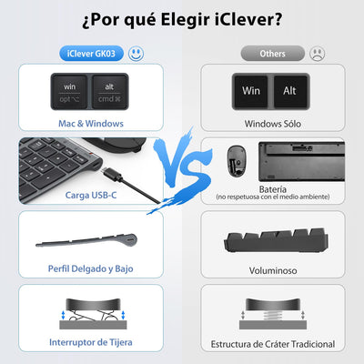 iClever Teclado y Ratón Inalámbrico GK03-QWERTY Español 2.4G Teclado Ratón Inalámbrico Con Batería Recargable, Diseño Ergonómico, Tamaño Compacto, Delgado y Fino, Conexión Estable