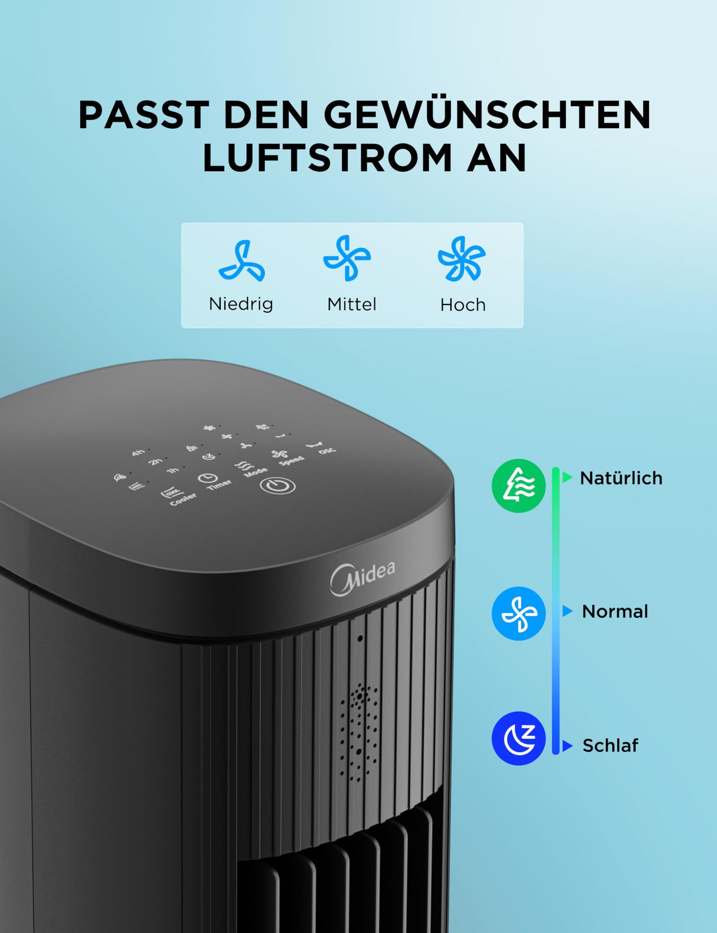 Midea Turmventilator mit 5L Wasserkühlung | Luftkühler mobil | Mobile Klimaanlage ohne Abluftschlauch | Verdunstungskühler, 3 Geschwindigkeitsstufen,75° Schwenkfunktion, 7h Timer, Leiser