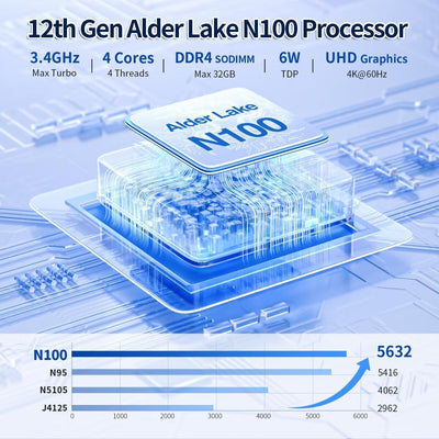 MNBOXCONET Lüfterlos Mini PC Industrial N100, Small Fanless Computer, Barebone NO RAM NO SSD, Windows 11 Pro, Dual i226V 2.5GbE LAN, RS232 COM, WiFi5/BT4.2, Business Büro Triple Display