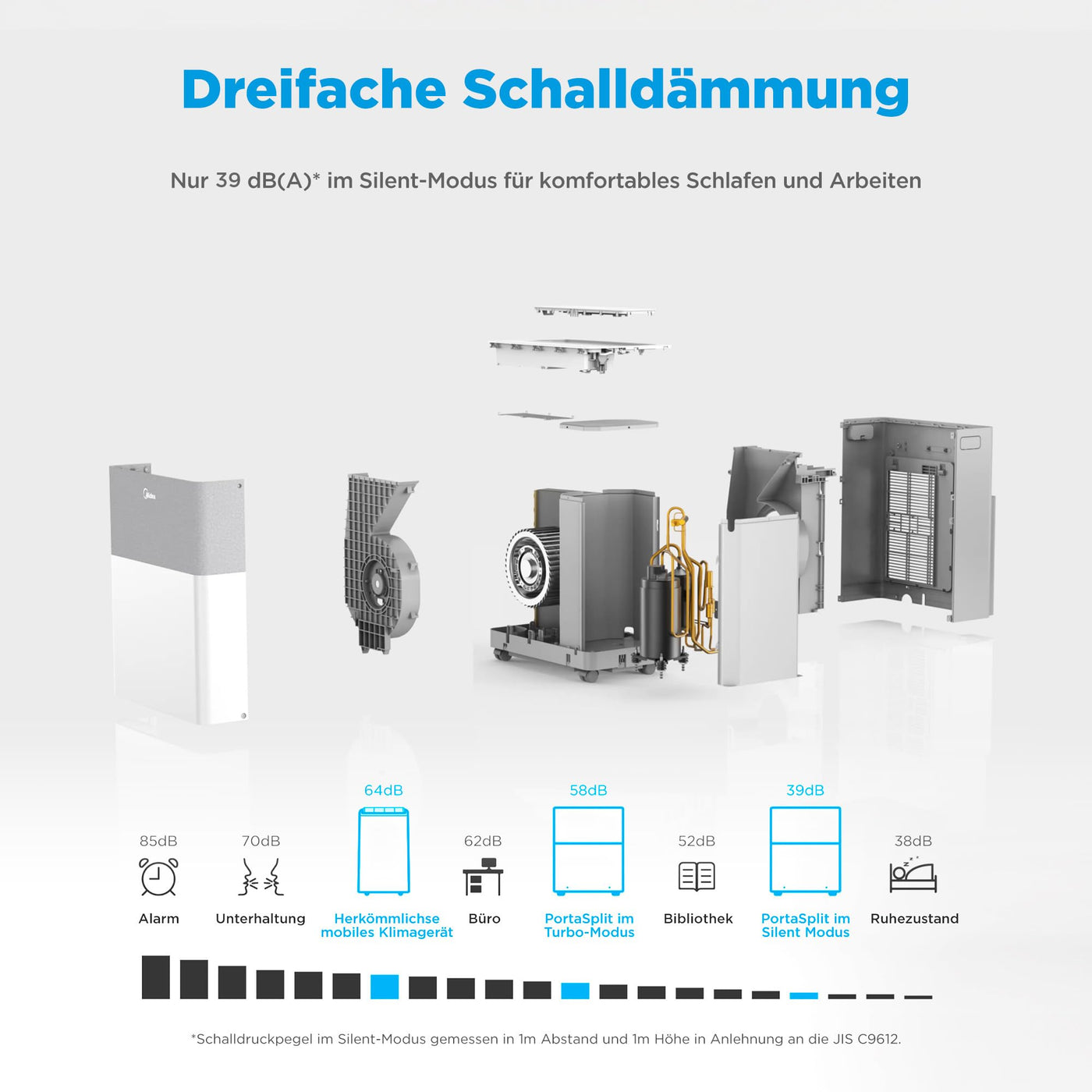 Midea Portasplit Klimaanlage, 4-in-1 Mobile Klimaanlage,Kühlen, Heizen, Entfeuchten, Ventilieren, Kühlen A++/Heizen A+, 12000 BTU 3, 5kW, für Räume bis zu 42 m² / 105 m³,nur 39 dB(A) im Silent-Modus