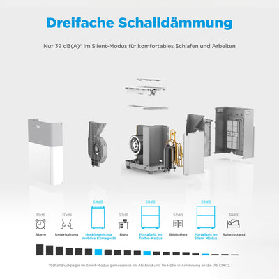 Midea Portasplit Klimaanlage, 4-in-1 Mobile Klimaanlage,Kühlen, Heizen, Entfeuchten, Ventilieren, Kühlen A++/Heizen A+, 12000 BTU 3, 5kW, für Räume bis zu 42 m² / 105 m³,nur 39 dB(A) im Silent-Modus
