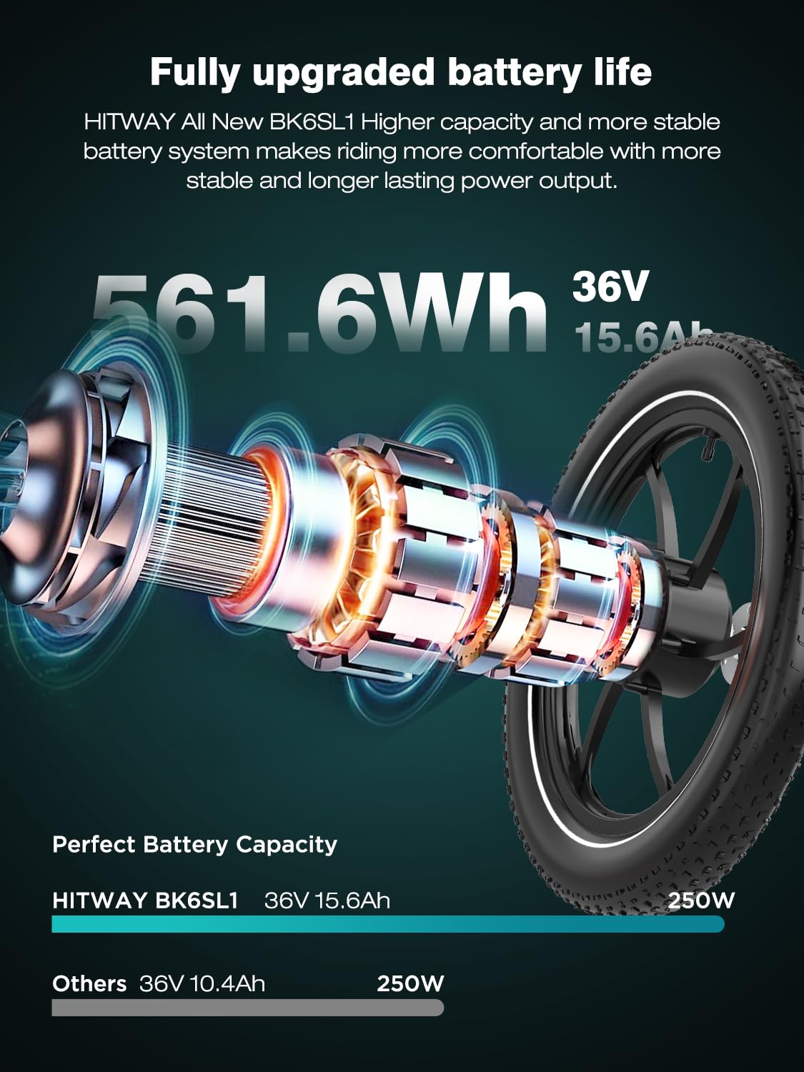 HITWAY E Bike BK6SL1-36V15.6Ah mit 250W Motor, Elektrofahrrad 20 Zoll, 70-150km Reichweite, 7-Gang, APP-Steuerung, faltbar, IP54 wasserdicht Pedelec