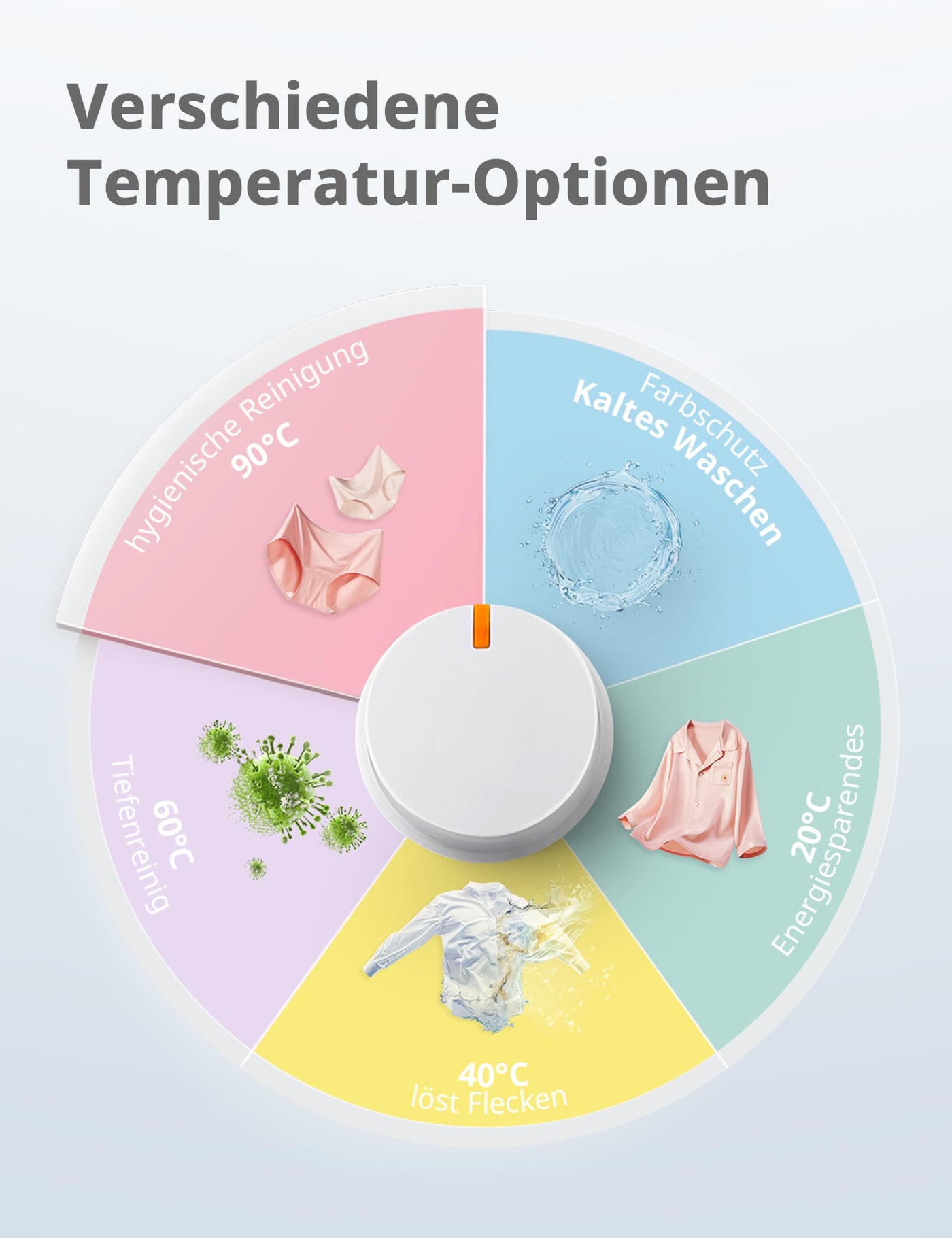 Comfee CFEW60-124 Waschmaschine / 6KG / Slim Line / D / 1200 U/min / Trommelreinigung / 15min-30min-45min Schnellwaschgang / Weiß