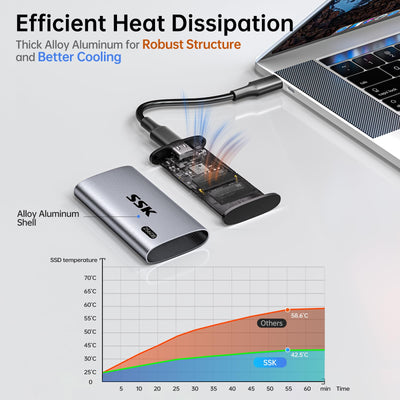 SSK 256GB Externe SSD Festplatte, Portable SSD bis zu 550 MB/s Schnelle External SSD USB 3.2 Gen2 USB C SSD für iPhone 15/Pro, Windows, Mac, Android Mit LED-Licht, Trim, SMART Unterstützt