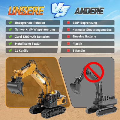 Charmofun Ferngesteuerter Bagger, 2,4GHz Bagger Spielzeug mit Schwerkraftgesteuerter Fernsteuerung, Stufenlos Rotierender RC Radlader mit Lichtern und Musik, Geschenke für Jungen Ab 5-12 Jahre