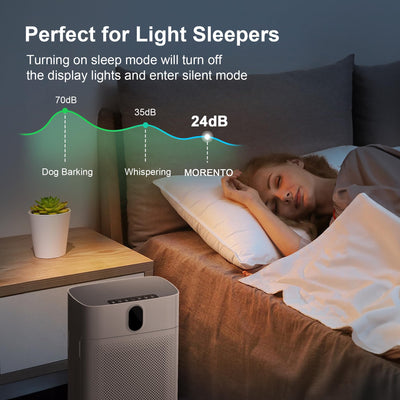 MORENTO Luftreiniger Allergiker für Wohnung Raucherzimmer, HEPA Luftfilter gegen Staub Pollen Tierhaare, CADR 300m³/h für 100㎡, Luftqualitäts-Feedback & Automodus, 24dB Air Purifier Timer(Weiß)