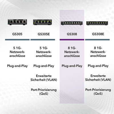 NETGEAR GS308 LAN Switch 8 Port Netzwerk Switch (Plug-and-Play Gigabit Switch LAN Splitter, LAN Verteiler, Ethernet Hub lüfterlos, robustes Metallgehäuse mit Ein-/Ausschalter), Schwarz