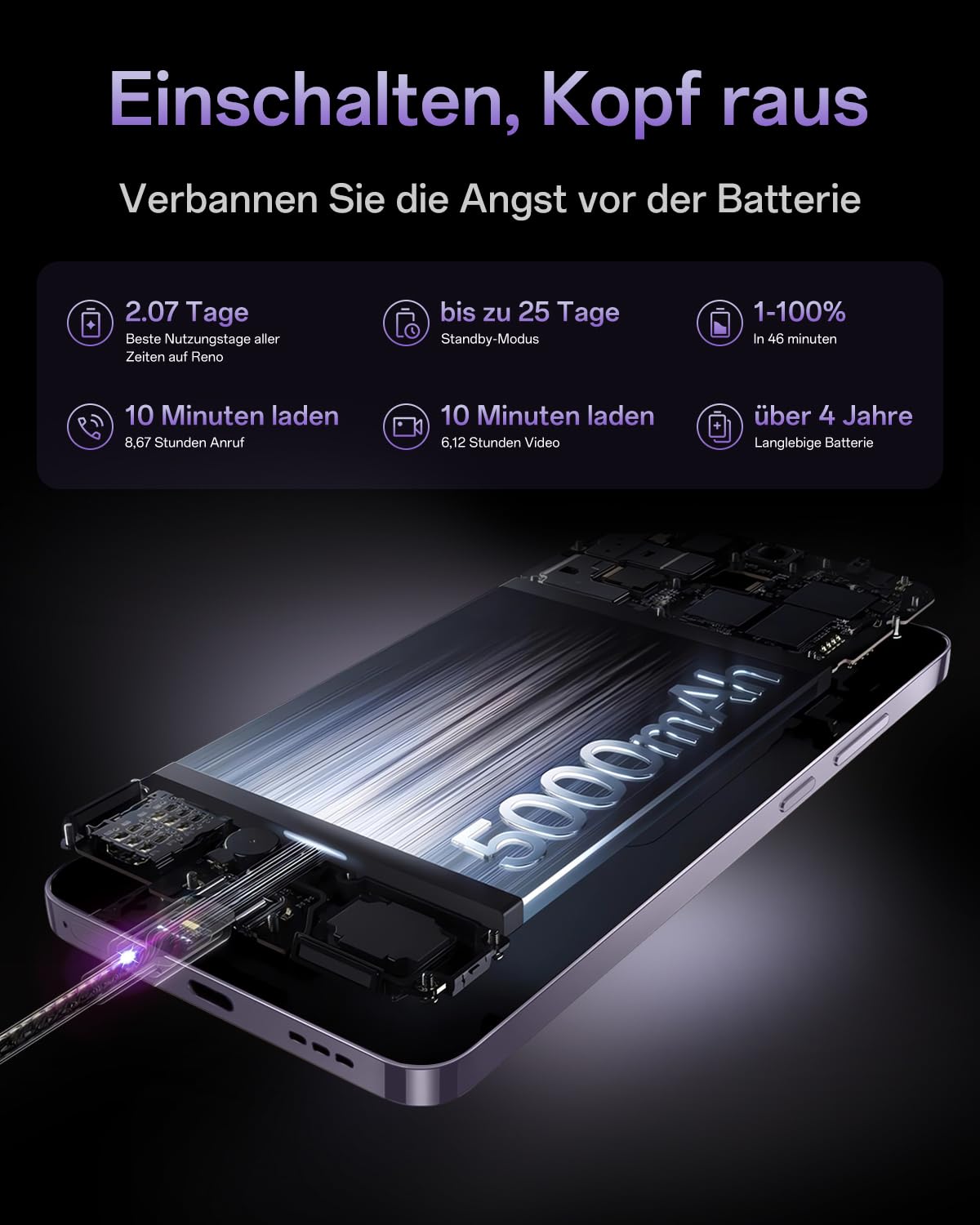 OPPO Reno12 Pro 5G 12+512GB, AI Smartphone Android, Handy, SUPERVOOC 80W, 5000mAh Akku, Schnellladefunktion, Doppelte 50MP AI Kamera, 120Hz 6,7" AMOLED, Dimensity 7300, NFC, Silber