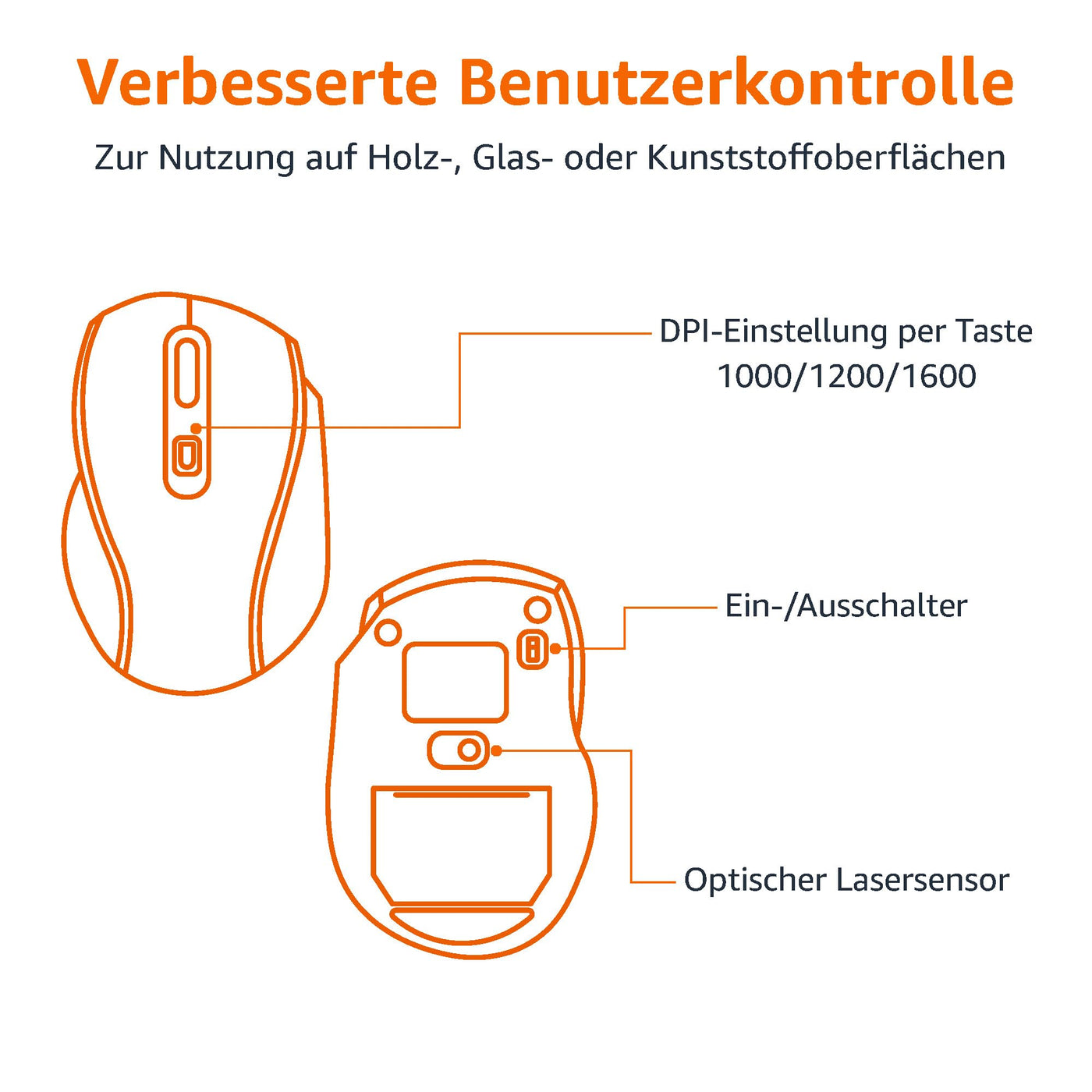 Amazon Basics – Tastatur-Maus-Set, ergonomisch, kabellos, DE Layout - schwarz