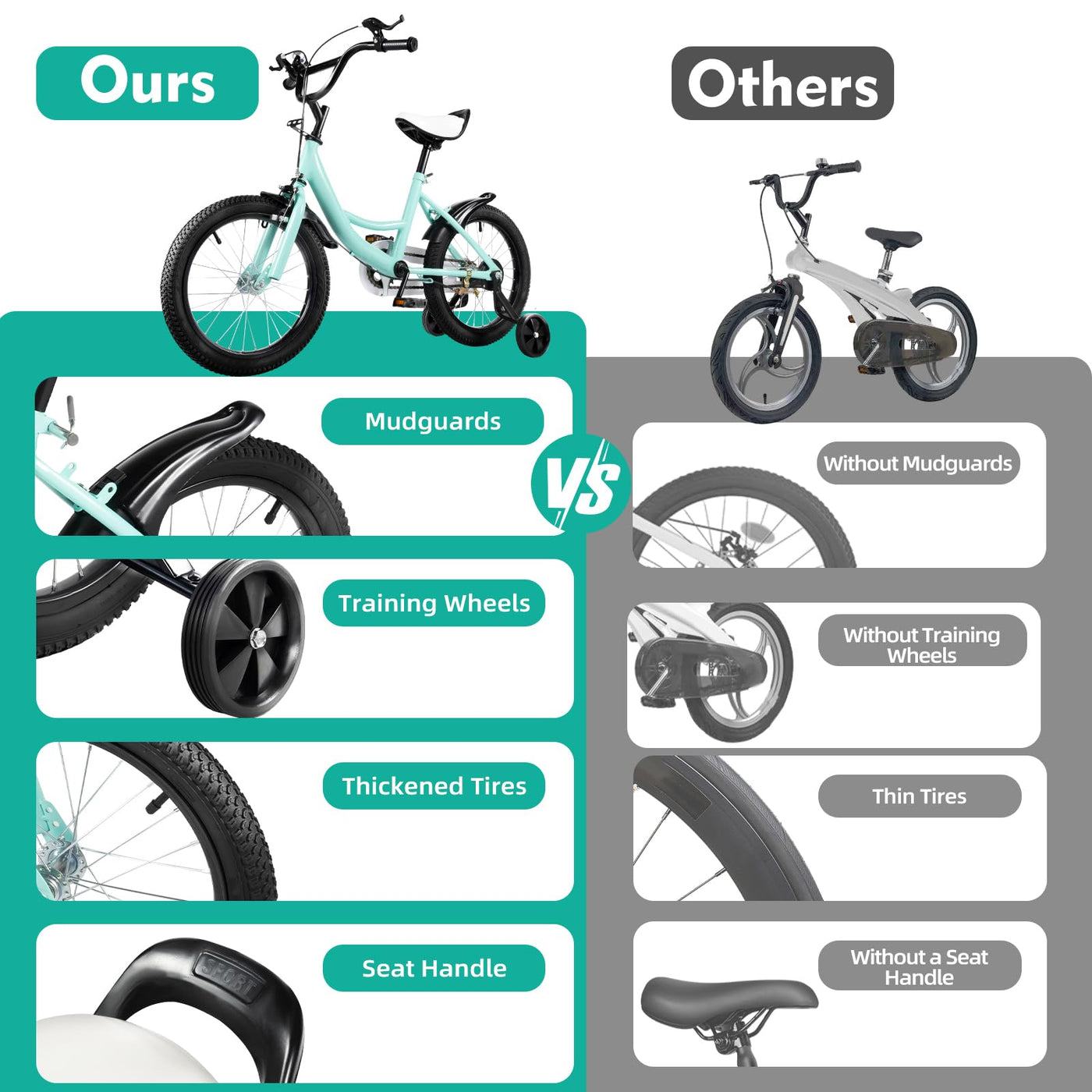 Estabeter 16-Zoll-Kinderfahrrad, Höhenverstellbar Sitze Fahrrad Kohlenstoffstahl Kinder Fahrrad für 5-8 Jahre Jungen Mädchen, 3 Rad Kinderfahrrad mit Stützrädern, Grün