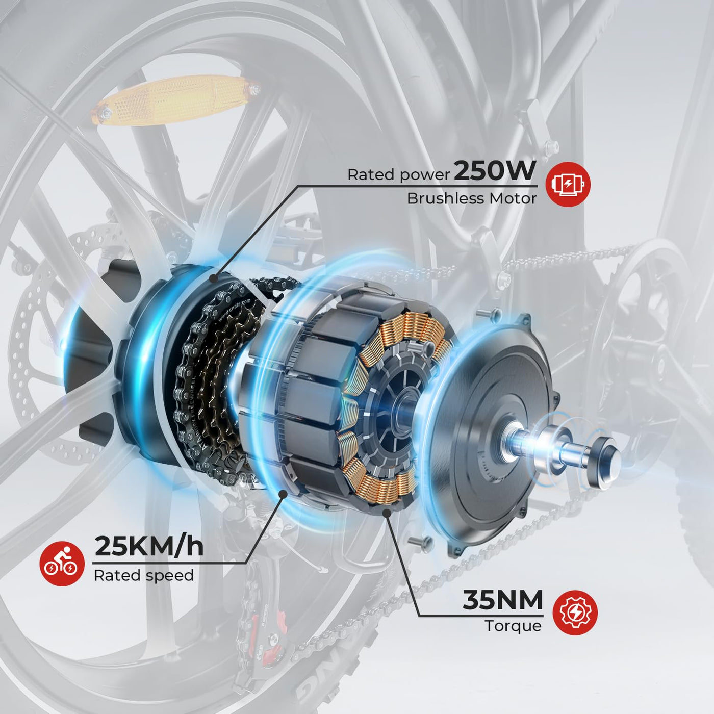 SAMEBIKE E Bike Herren mit 48V 13Ah Batterie, 20 * 4.0 Zoll, 7-Gang Getriebe mit LCD-Display, 250W Motor & 25km/h, Reichweite bis zu 120km