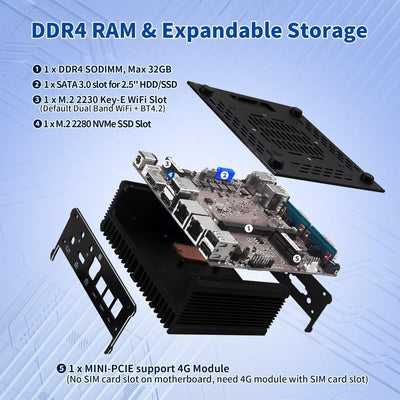 MNBOXCONET Lüfterlos Mini PC Industrial N100, Small Fanless Computer, Barebone NO RAM NO SSD, Windows 11 Pro, Dual i226V 2.5GbE LAN, RS232 COM, WiFi5/BT4.2, Business Büro Triple Display