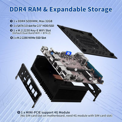 MNBOXCONET Lüfterlos Mini PC Industrial N100, Small Fanless Computer, Barebone NO RAM NO SSD, Windows 11 Pro, Dual i226V 2.5GbE LAN, RS232 COM, WiFi5/BT4.2, Business Büro Triple Display