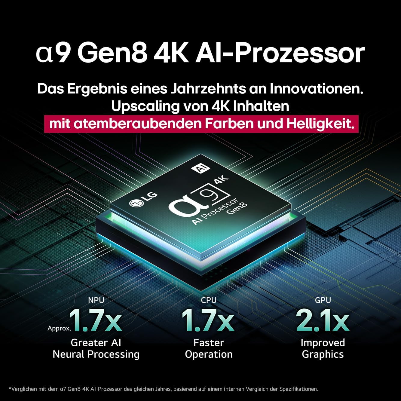 LG OLED55C5ELB TV 55 Zoll (139 cm) 4K OLED evo AI TV (α9 Gen8 4K AI Prozessor, webOS 25, 120Hz (VRR bis zu 144Hz)) [Modelljahr 2025]