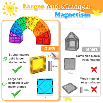 100pcs Magnetische Bausteine Spielzeug ab 3 Jahre Kinder, Magnetbausteine für 4-8 kinder, Montessori STEM-Lernspielzeug Magneten Set Spielzeug Geschenk für Kinder ab 3 4 5 6 7 Jahre Junge Mädchen